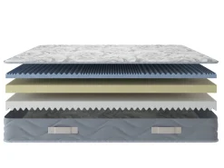 Materasso ritorno graduale singolo 90x190 in Memory Foam - Ator