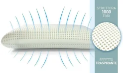Guanciali > Dmora Set di 4 guanciali Cerfoglio, Made in Italy, 70x40 h16 cm, Bianco Bianco, Bianco